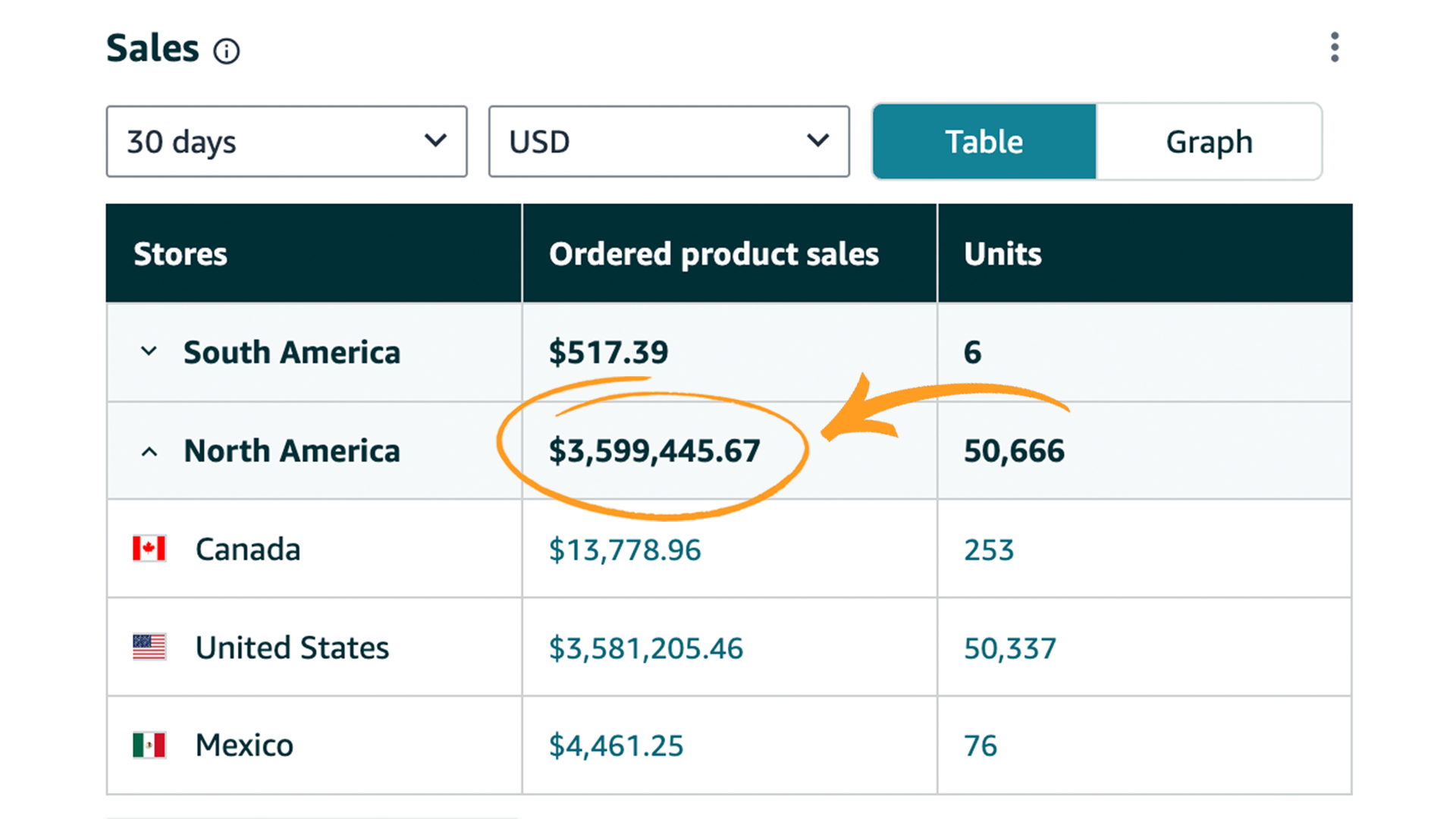 Global Expansion Dashboard